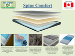 Spinal Comfort Pillow Top Mattress