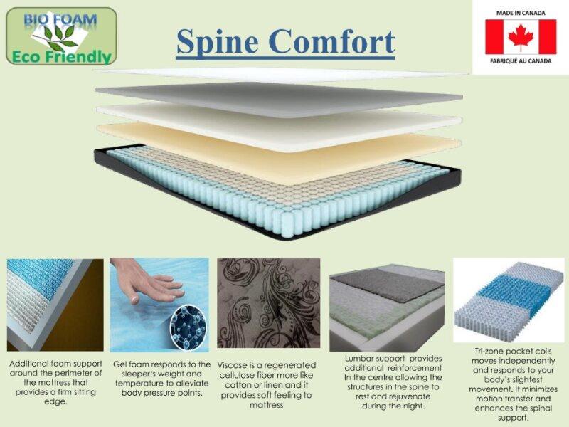 Spinal Comfort Pillow Top Mattress