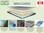 Spinal Comfort Pillow Top Mattress