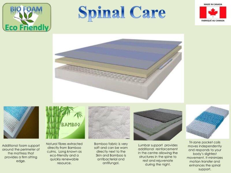 Spinal Care Mattress